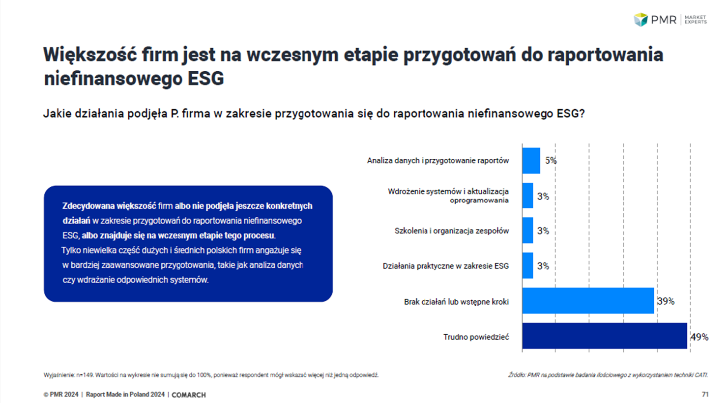 Raport PMR ESG