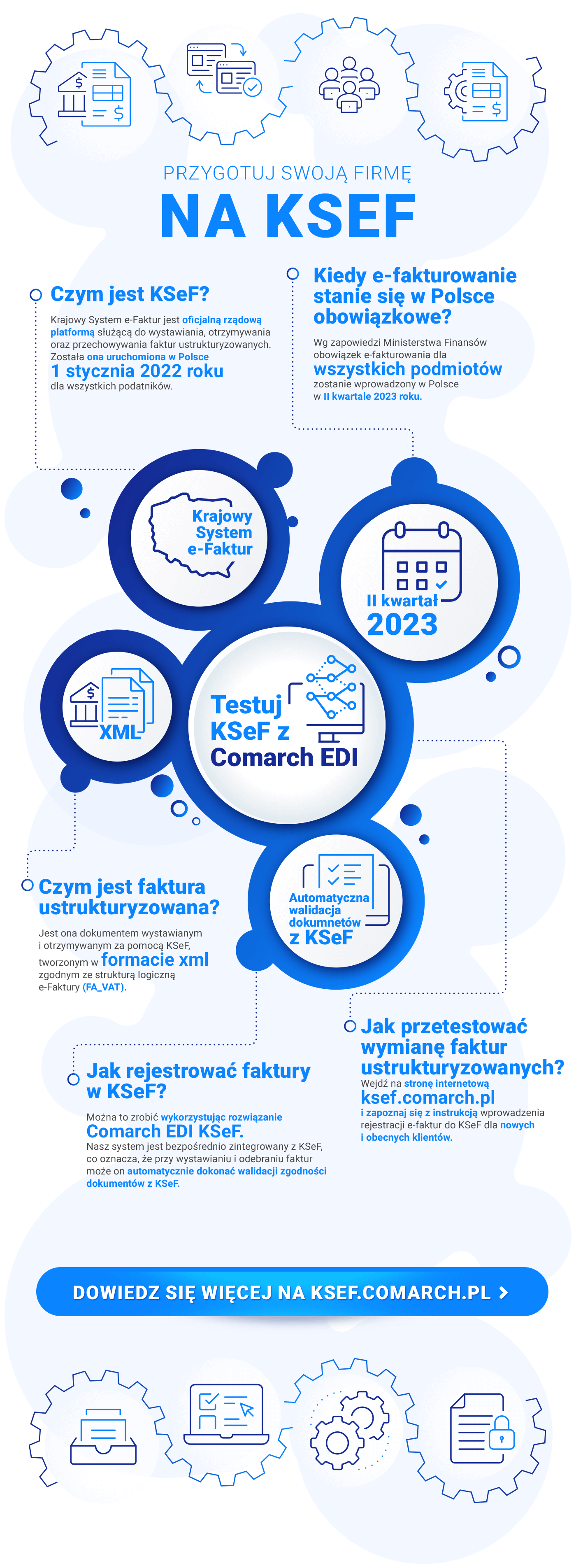 KSeF Infografika | COMARCH SA