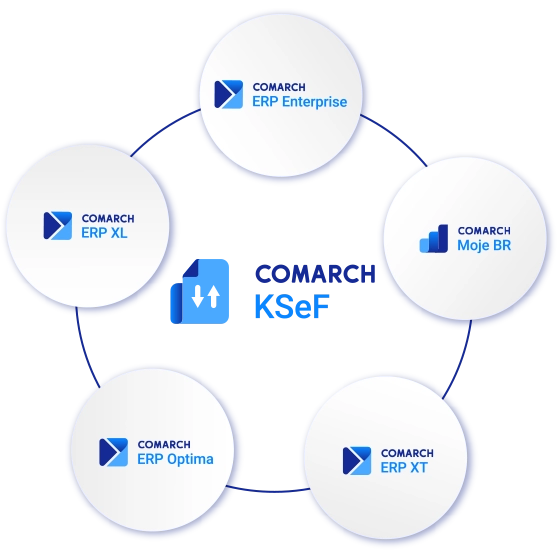 ksef program, krajowy system e faktur - Integracja z KSeF jest wbudowana we wszytkie systemy Comarch ERP